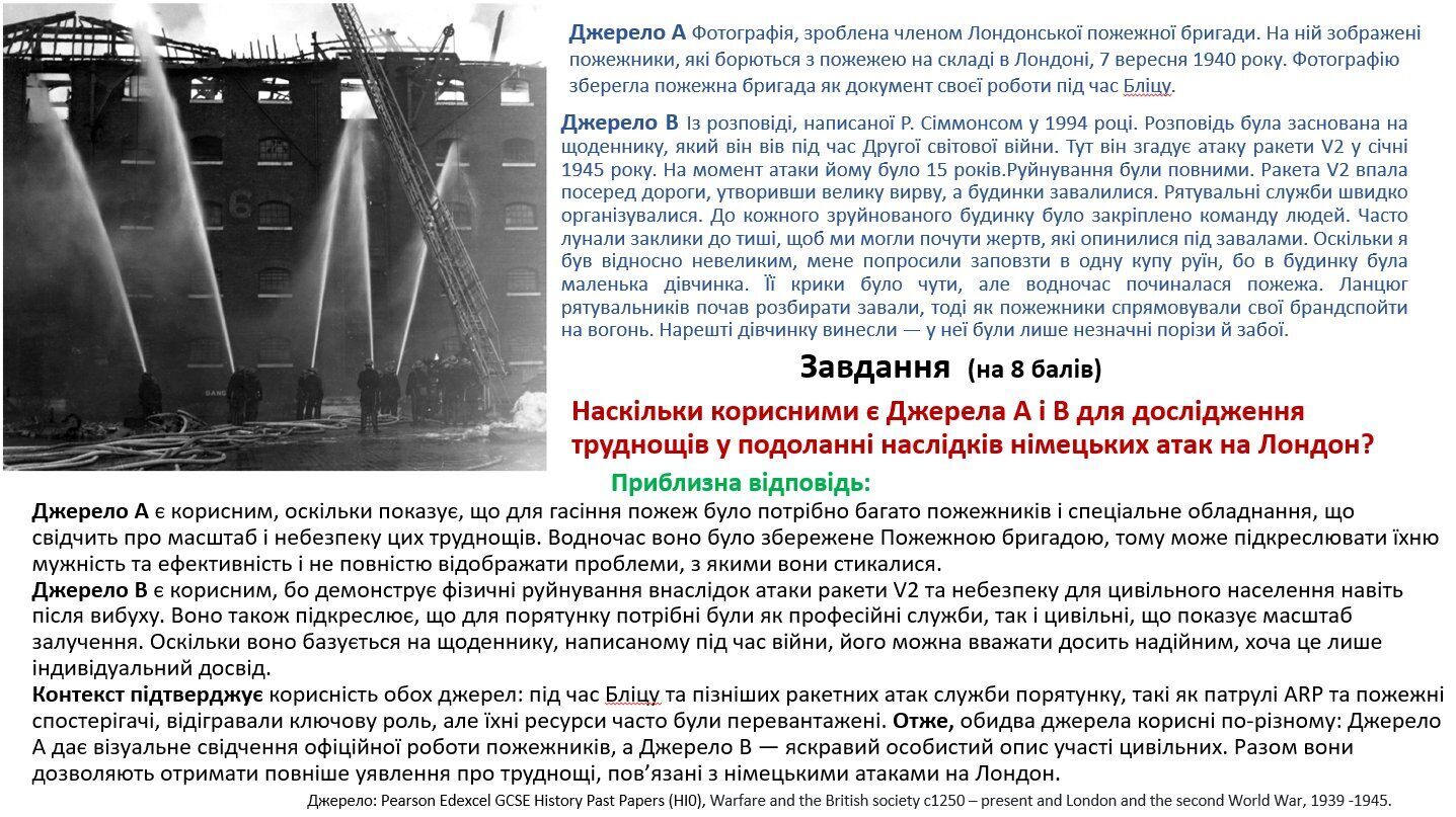 Навіщо картинки на НМТ? Українка порівняла уроки історії в школах Британії та України: життя окремої людини відходить на другий план