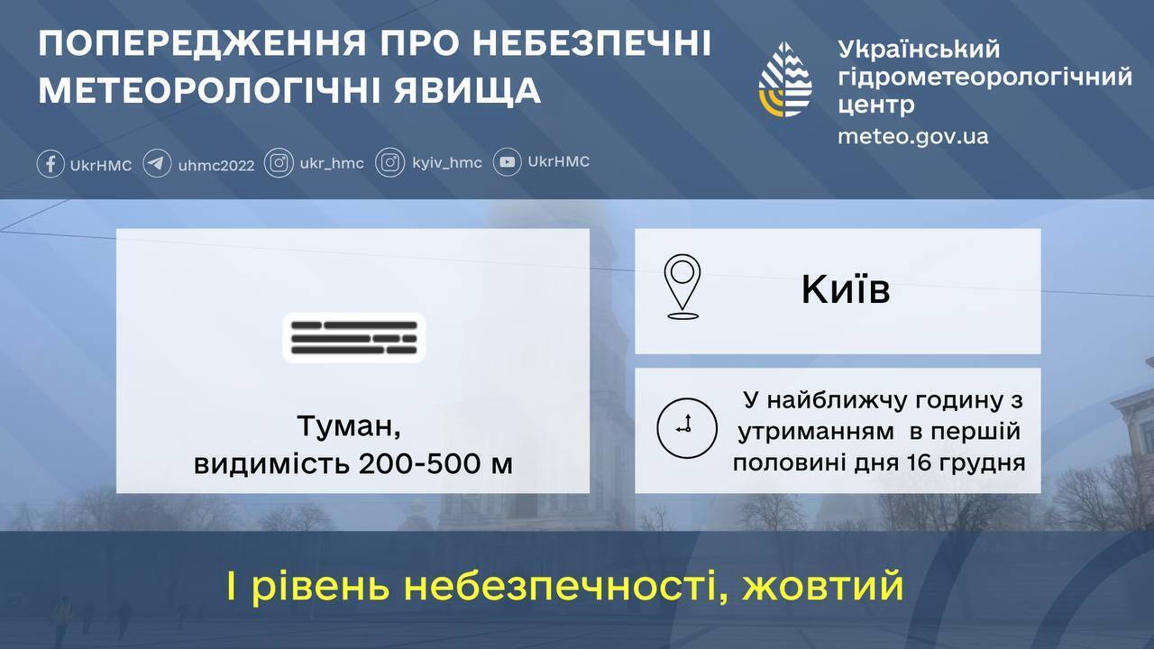 Синоптики попередили про погіршення погоди в Києві: що відомо