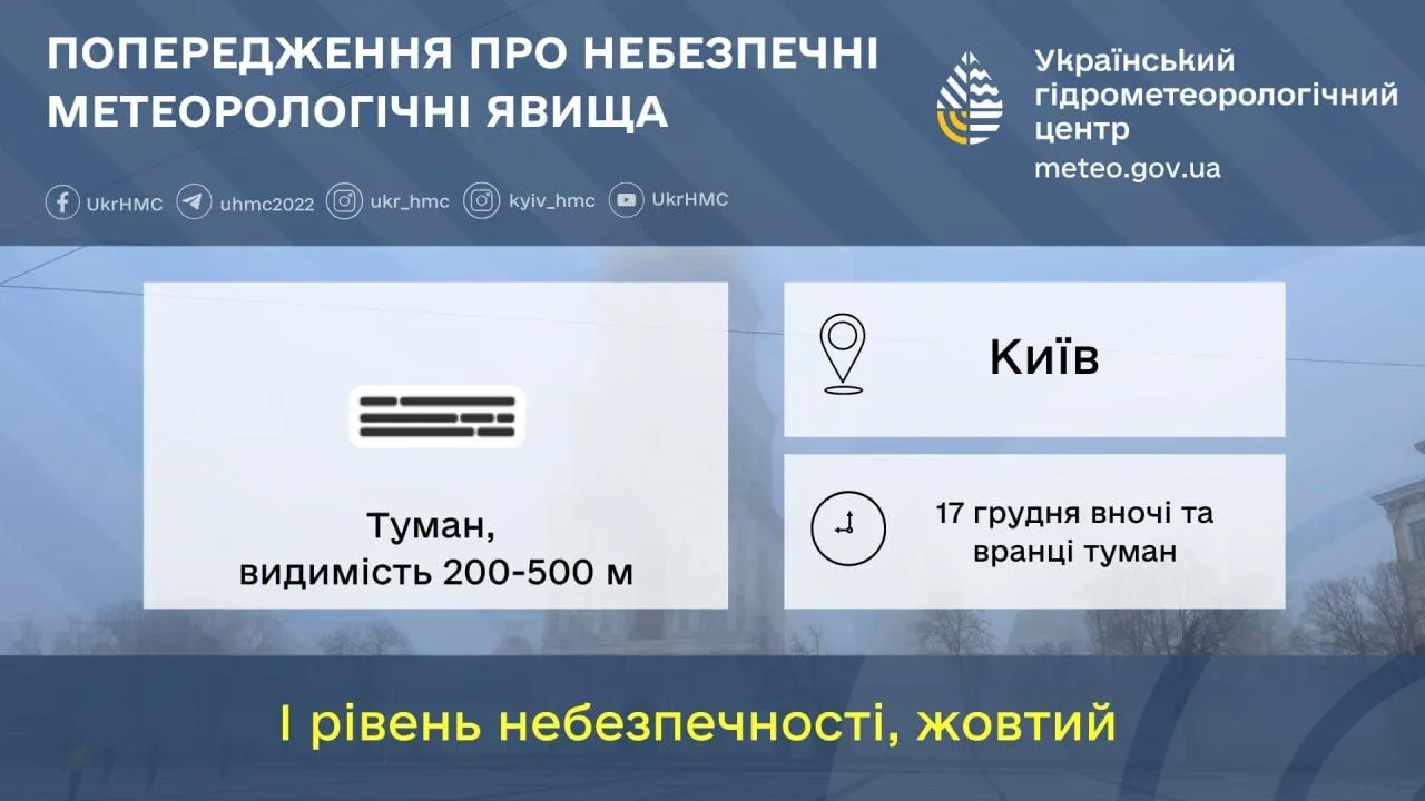 Туман и до +7°С: прогноз погоды по Киевской области на 17 декабря
