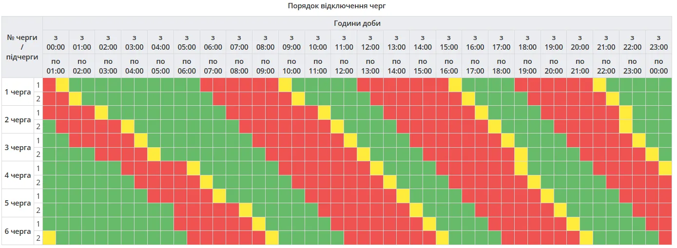 Графік відключення світла в Полтавській області