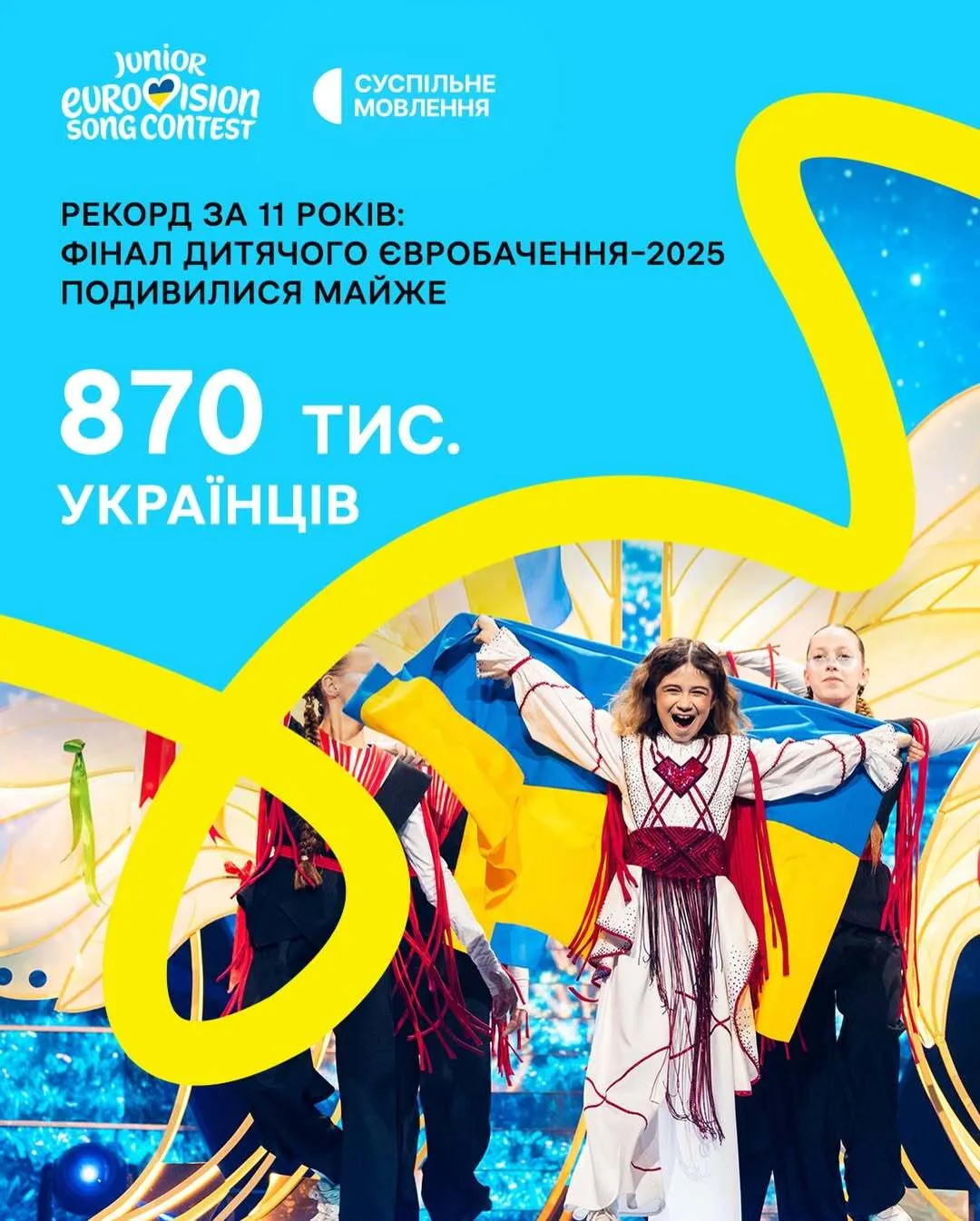 Впервые за 11 лет: украинцы установили рекорд во время просмотра Детского Евровидения 2025