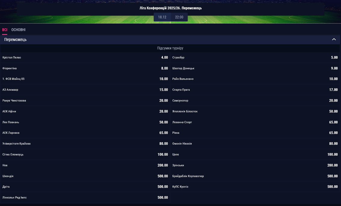 Шахтер один из фаворитов Лиги конференций