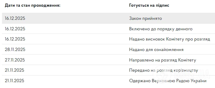 В Верховной Раде предоставили рекрутинговым центрам доступ к реестру "Оберіг": что это значит
