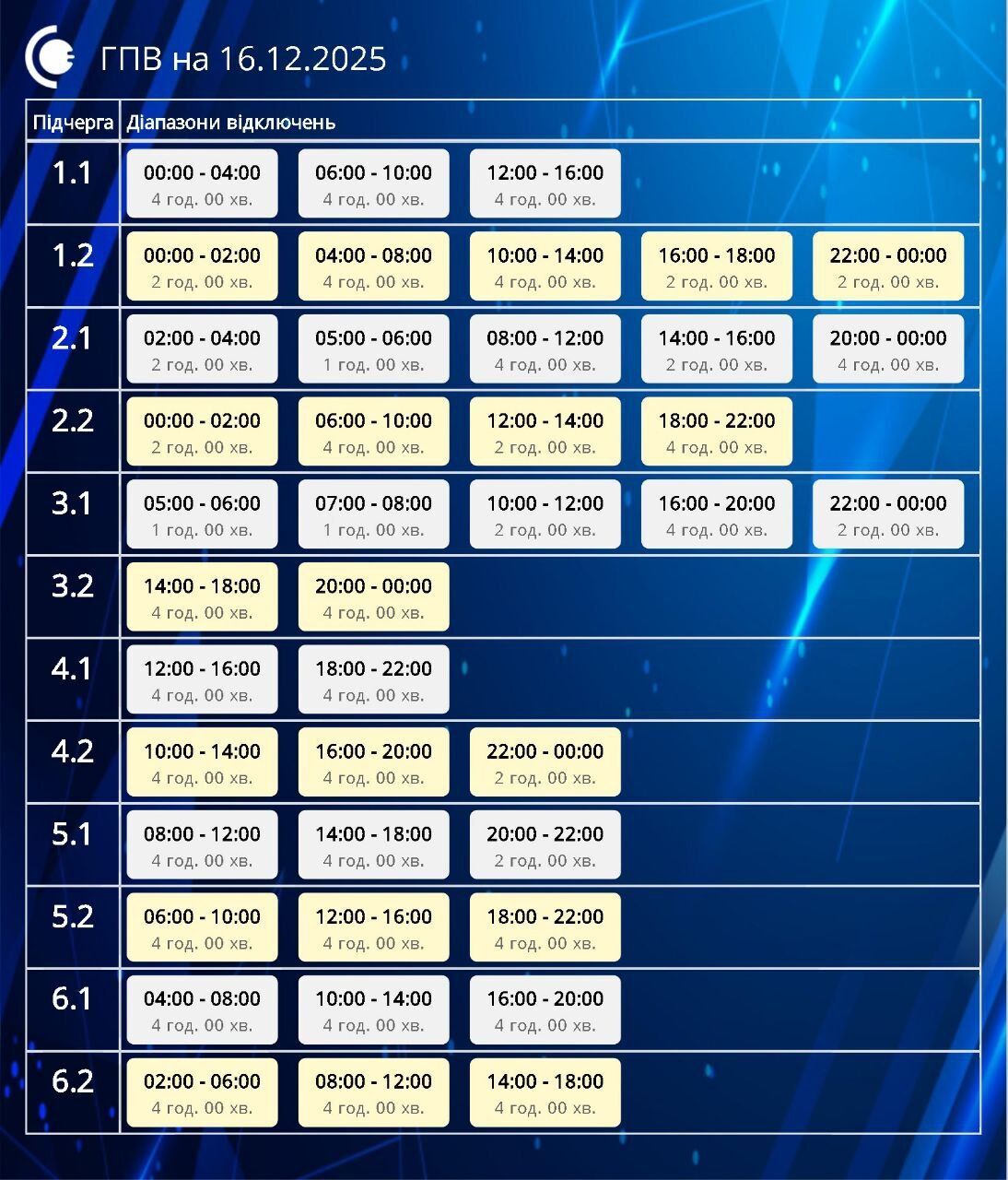 Графік відключення електроенергії в Сумській області