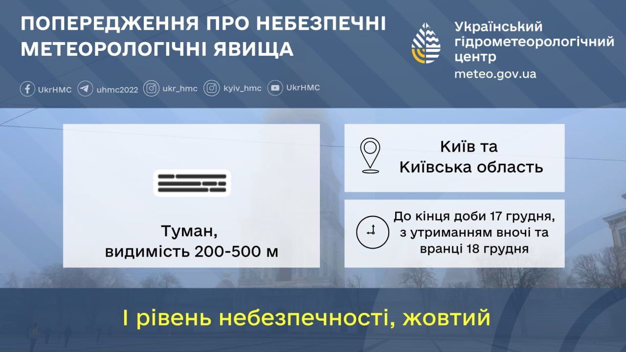 Синоптики попередили про погіршення погоди в Києві та області: що відомо