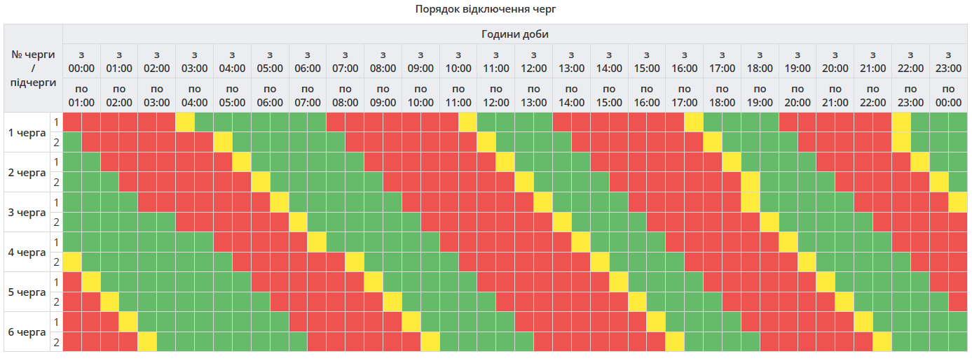 Графік відключення електроенергії в Полтавській області