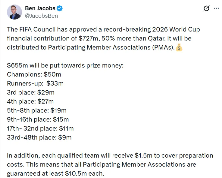 Стало известно, сколько сборная Украины заработает за выход на ЧМ-2026 по футболу