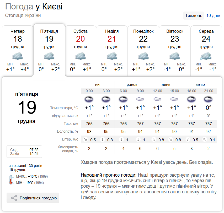 Облачно и до +3°С: прогноз погоды по Киевской области на 19 декабря