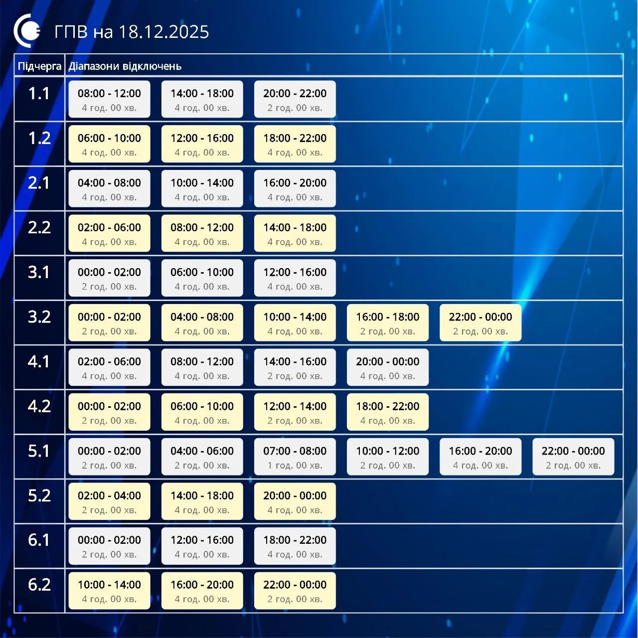 График отключения электроэнергии в Сумской области