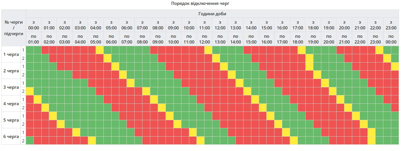 График отключения электроэнергии в Полтавской области