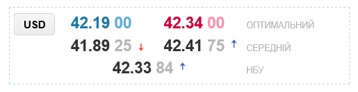 Прогноз по курсу доллара в украинских обменниках