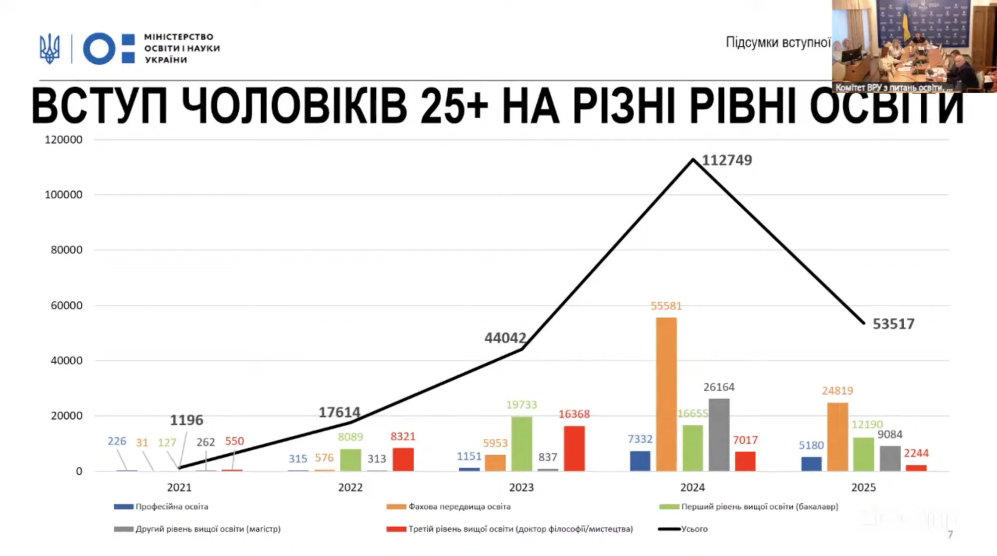 Количество поступающих-мужчин в возрасте 25+ резко упало: где зафиксировано наибольшее падение. Сравнительная таблица