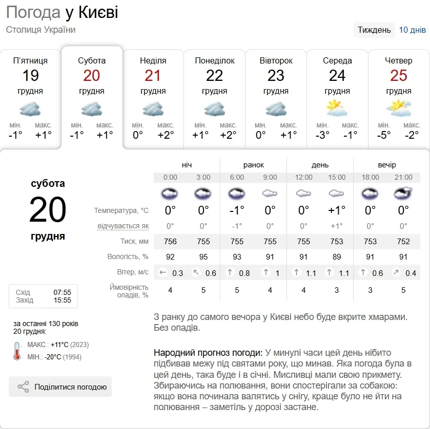 Туман и до +3°С: прогноз погоды по Киевской области на 20 декабря