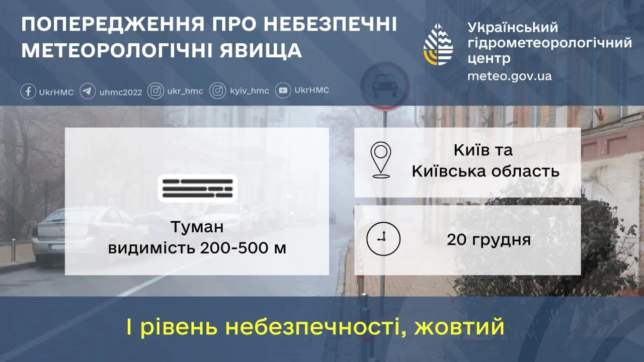 Туман и до +3°С: прогноз погоды по Киевской области на 20 декабря