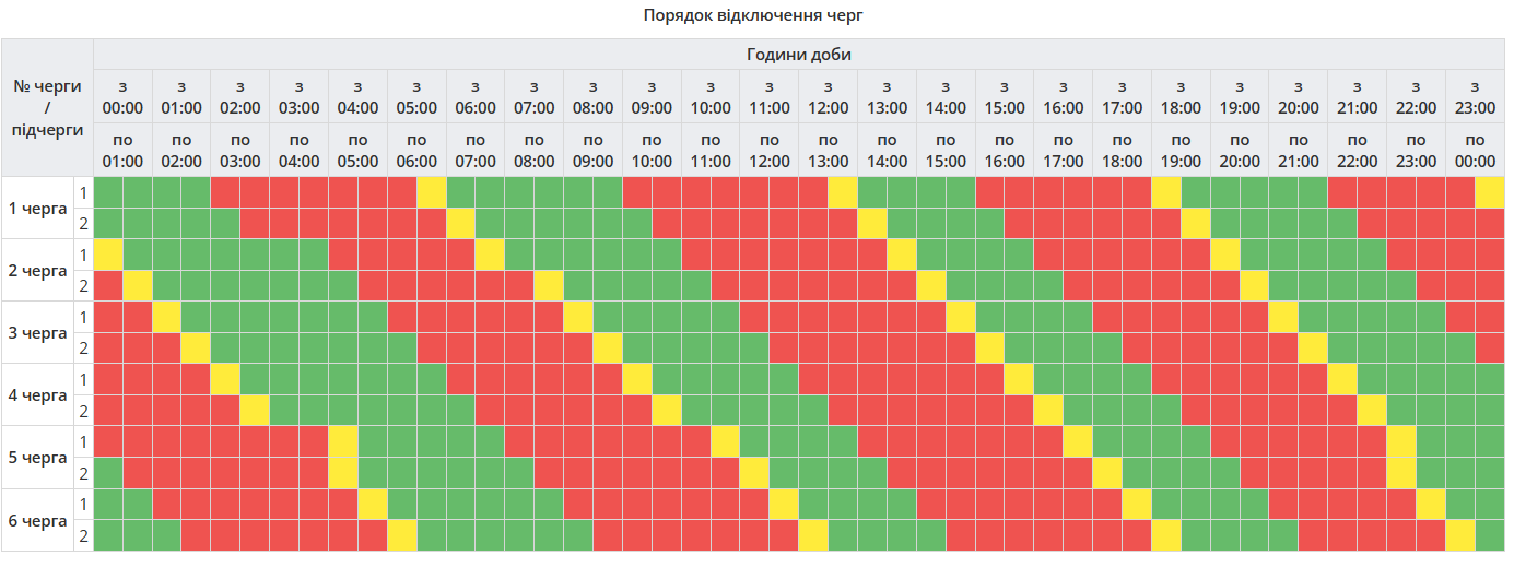 Графік відключення електроенергії в Полтавській області