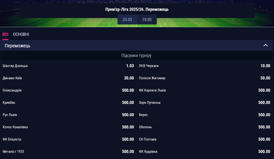 Букмекери вважають донецький "Шахтар" фаворитом на перемогу в українській Прем'єр-лізі