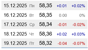 В Україні подешевшав бензин