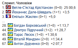 Кубок мира по биатлону 2025/2026. Календарь, результаты, раасписание гонок