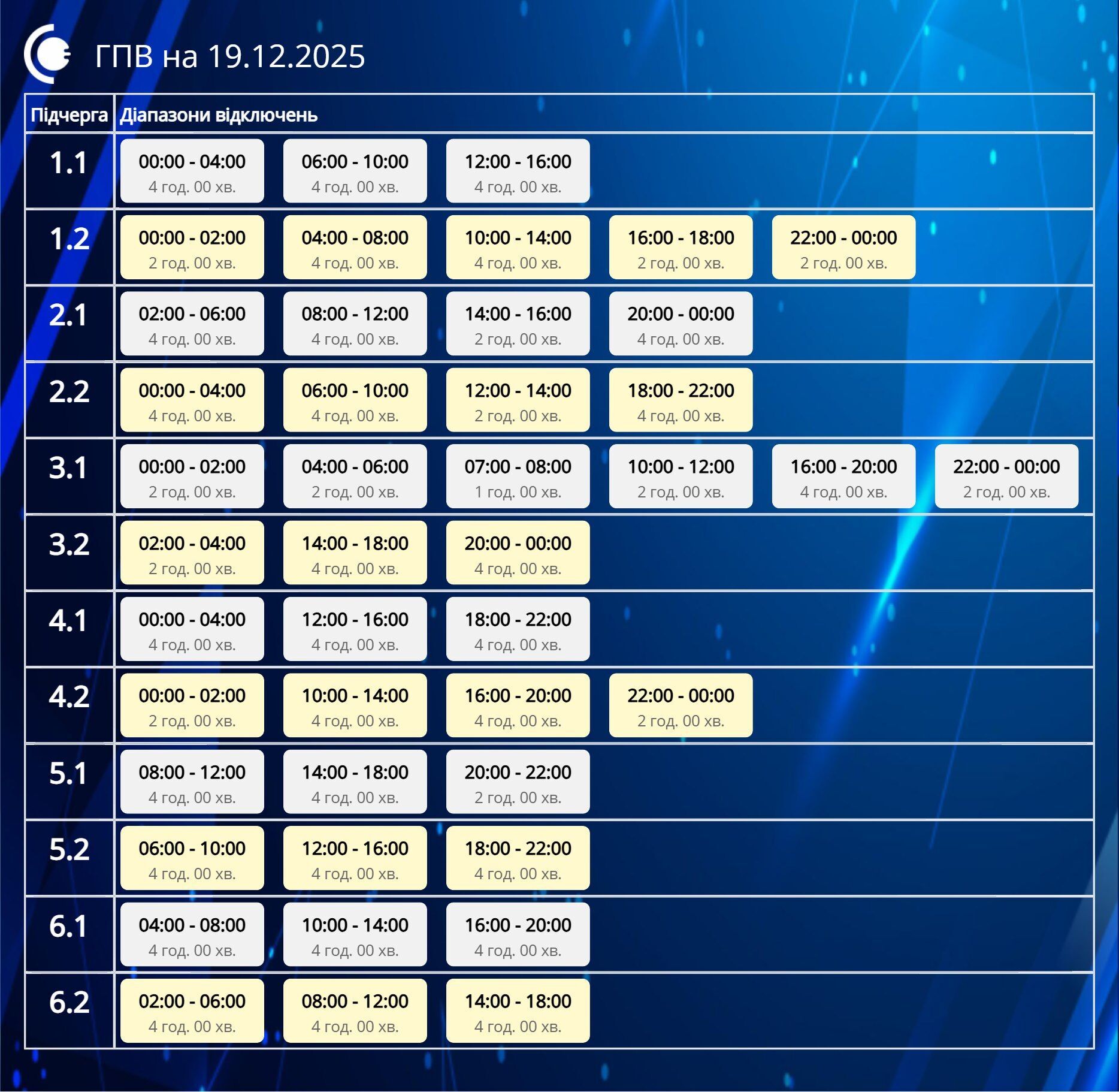 Графік відключення електроенергії в Сумській області