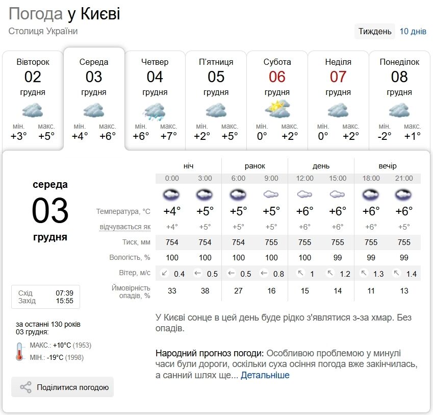 Местами осадки, туман и до +8°С: прогноз погоды по Киевской области на 3 декабря