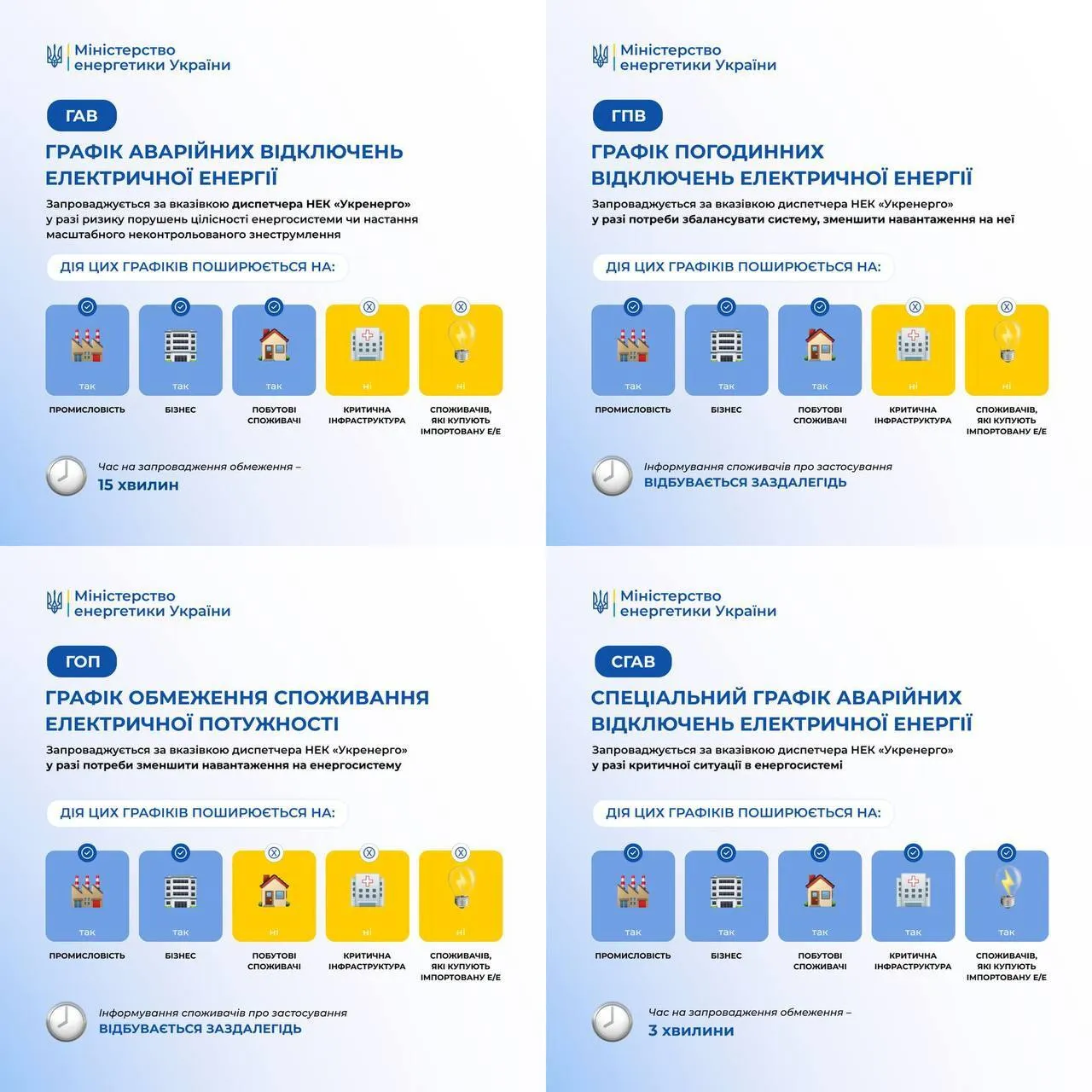 Виды графиков отключений электроэнергии