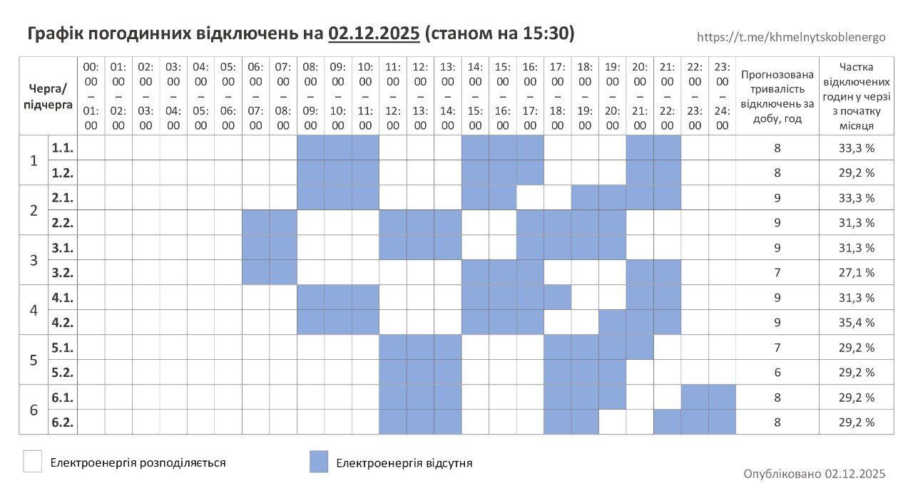 График отключения электроэнергии в Хмельницкой области