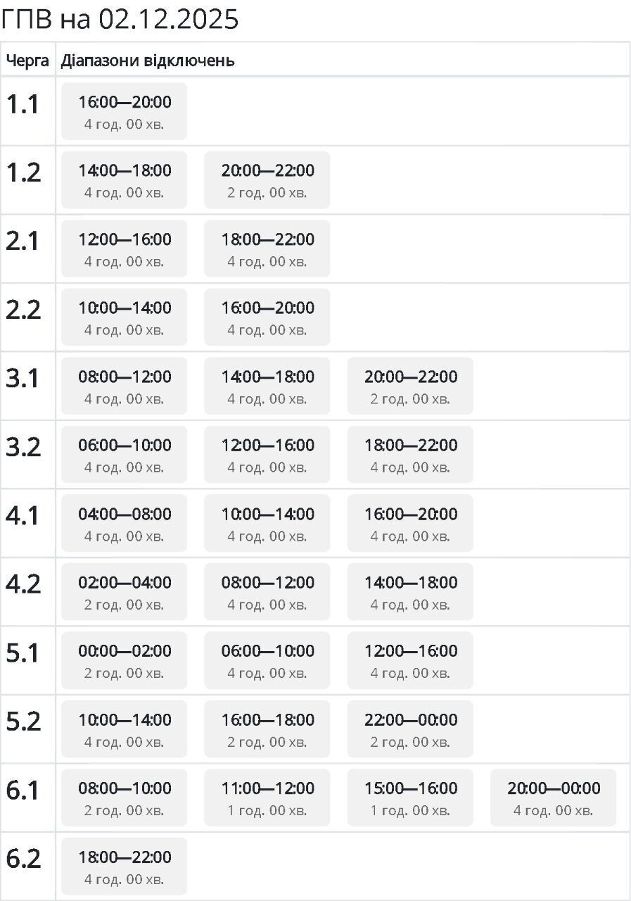 Отключения по группам в Сумах и области: обновленный график