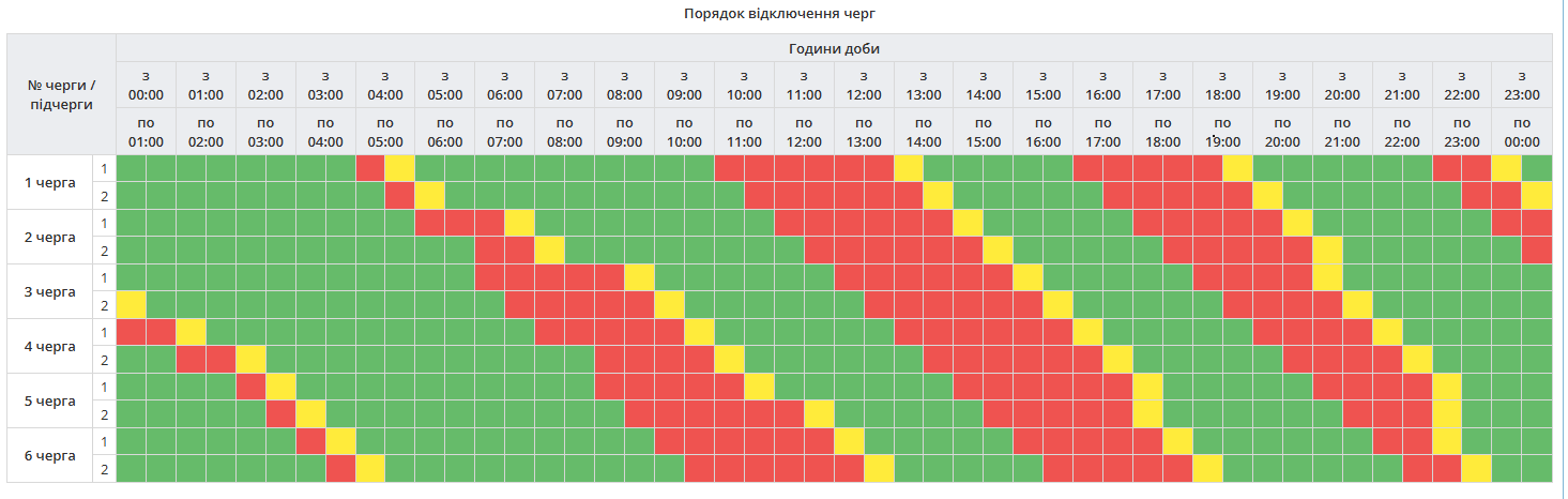 График отключения электроэнергии в Полтавской области