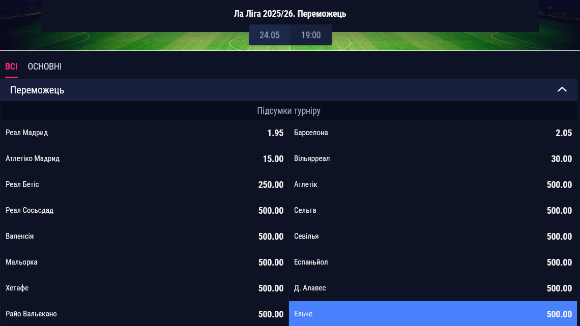 Букмекеры считают " Реал " фаворитом на победу в испанской Примере сезона 2025/26