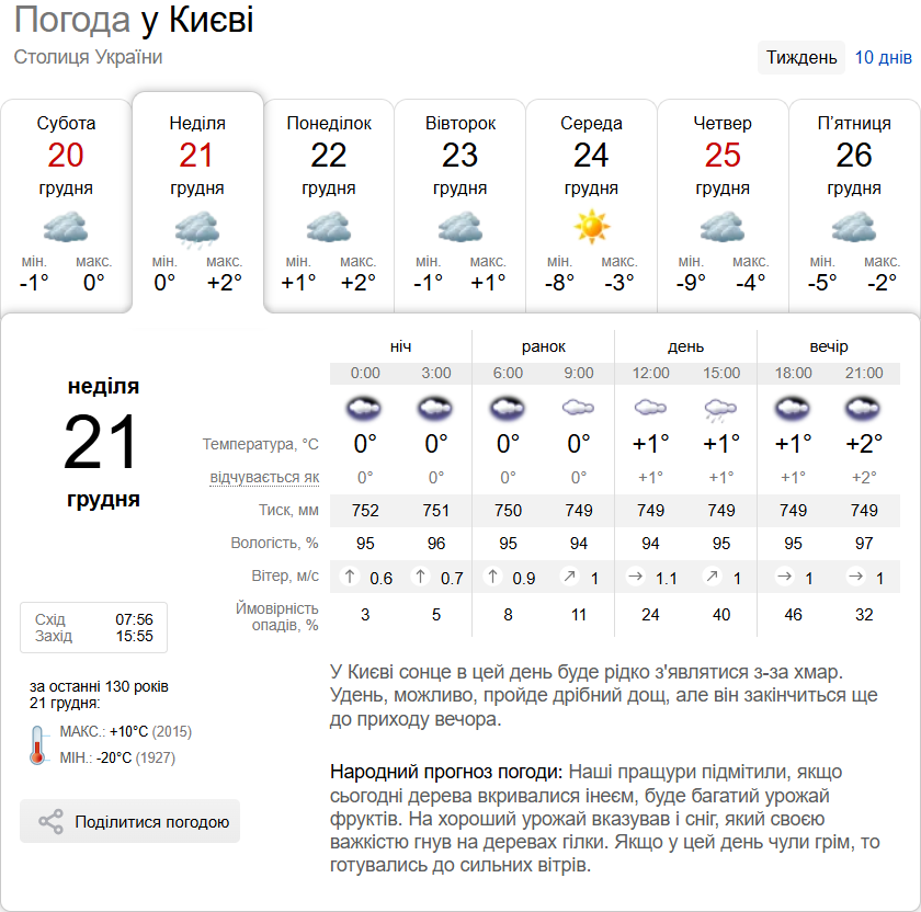 Облачно и туман: прогноз погоды по Киевской области на 21 декабря