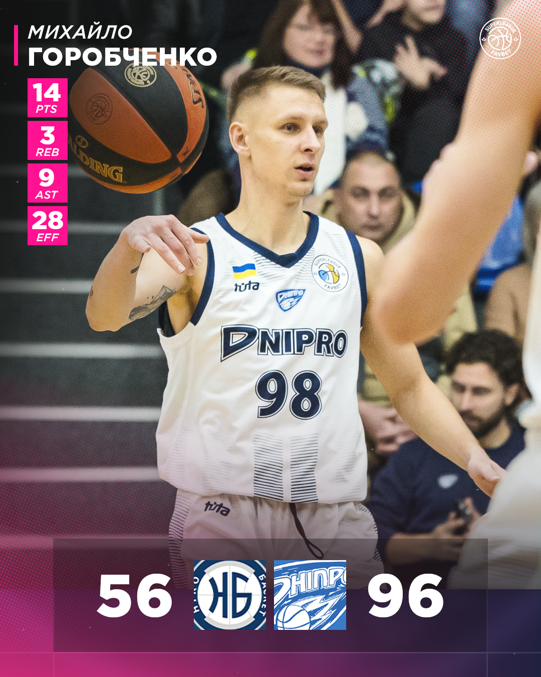 "Дніпро" впевнено переміг "Ніко-Баскет" у Суперлізі Favbet