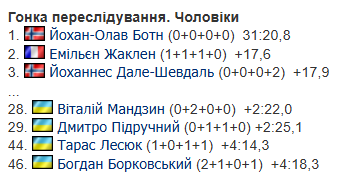 Кубок мира по биатлону 2025/2026. Календарь, результаты, раасписание гонок