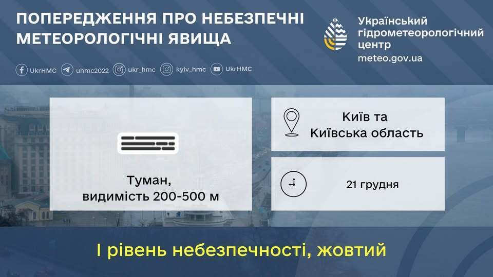 До +6 и туманы: синоптики рассказали о погоде в Украине 21 декабря и предупредили об опасности