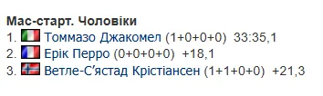 Кубок мира по биатлону 2025/2026. Календарь, результаты, раасписание гонок