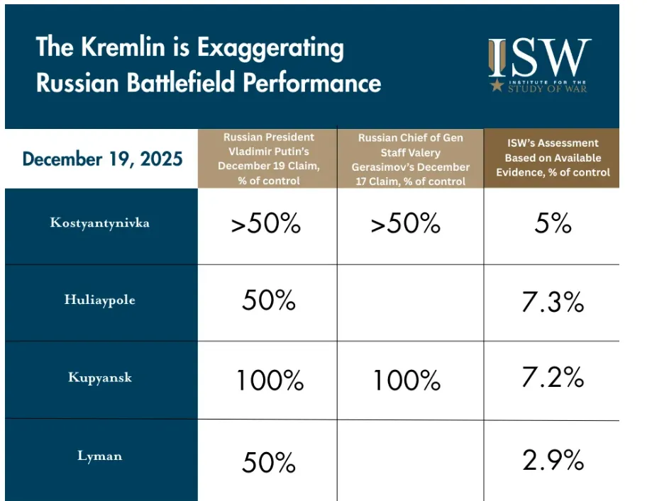 Путин откровенно лжет о победах РФ на фронте, его "разоблачают" даже z-блогеры – ISW