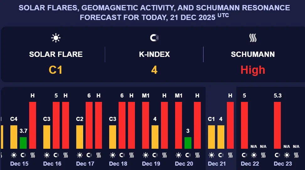 Землю накроет новая магнитная буря: когда начнет штормить