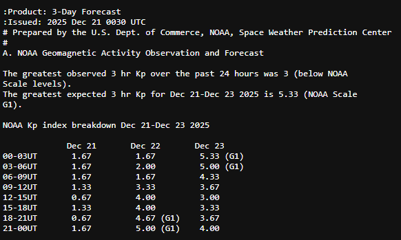 Землю накроет новая магнитная буря: когда начнет штормить