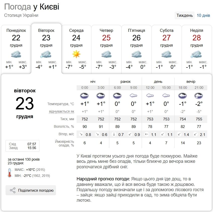 Мокрый снег и до +2°С: прогноз погоды по Киевской области на 23 декабря