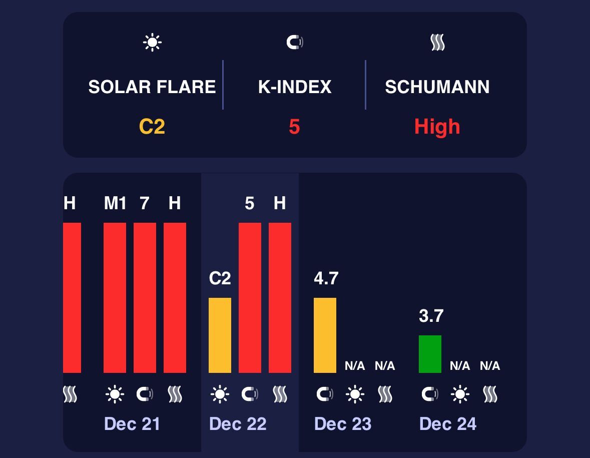 Землю накрыла магнитная буря "красного" уровня: как улучшить самочувствие
