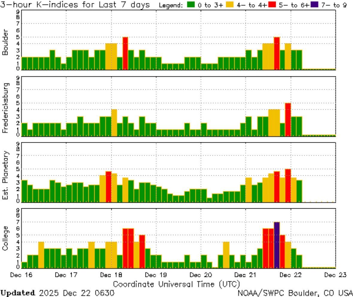 Землю накрыла магнитная буря "красного" уровня: как улучшить самочувствие