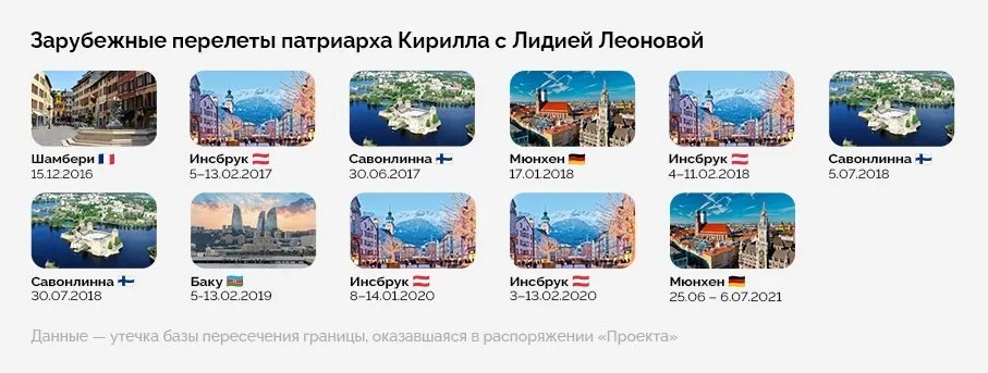 ЗМІ розкрили подробиці про цивільну дружину глави РПЦ Кирила, яку він приховує від публіки