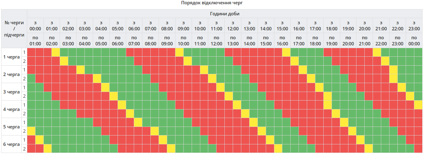 Графік відключень електроенергії в Сумській області