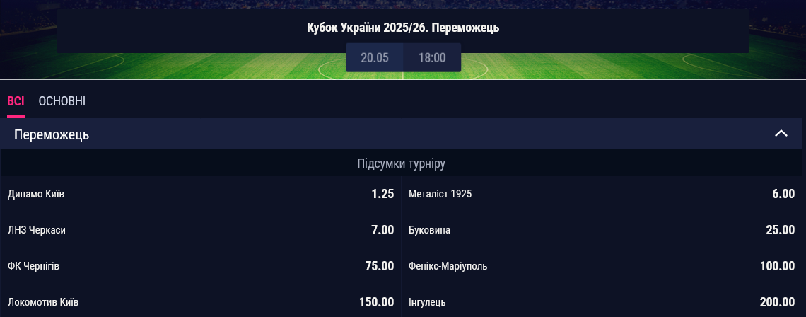 Київське "Динамо" фаворит на перемогу в Кубку України