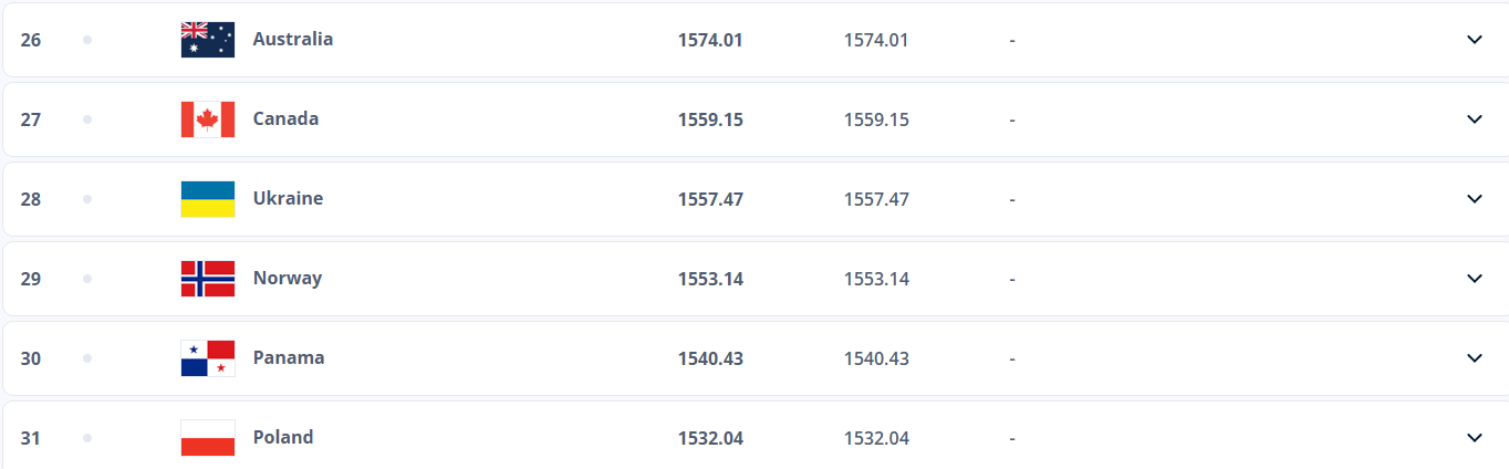 Стало відомо, як сильно Україна за рік упала в рейтингу ФІФА: яке місце посідають "синьо-жовті"
