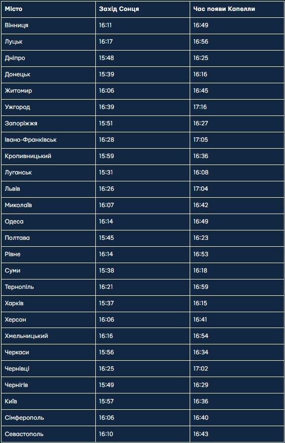 Стало известно, когда взойдет "Рождественская звезда" над Киевом в Сочельник