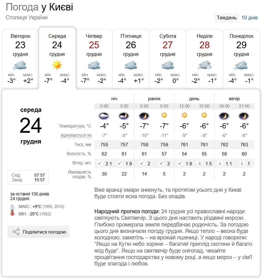 До -6°С мороза и без осадков: прогноз погоды по Киевской области на 24 декабря