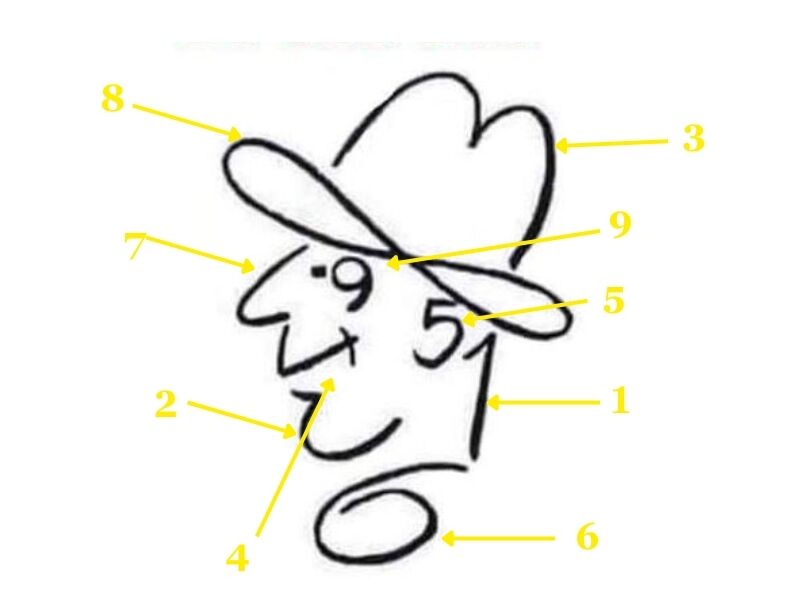 Порахуйте всі цифри на малюнку: головоломка для найуважніших