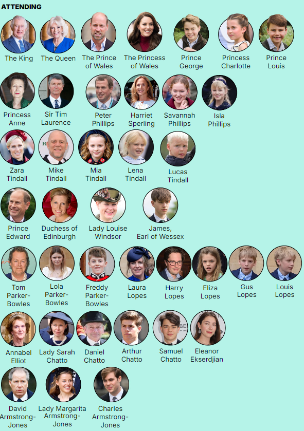 Рождественская вечеринка короля: стало известно, кого Чарльз III категорически не хочет видеть на празднике, а кто сам отказался от приглашения