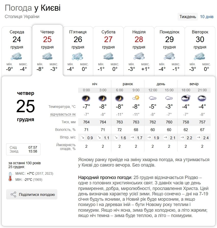 Без осадков и 1-6°С мороза: подробный прогноз погоды по Киевской области на 25 декабря