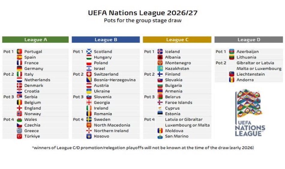 Связана с отбором Евро-2028: Украина узнала возможных соперников в новом розыгрыше Лиги наций